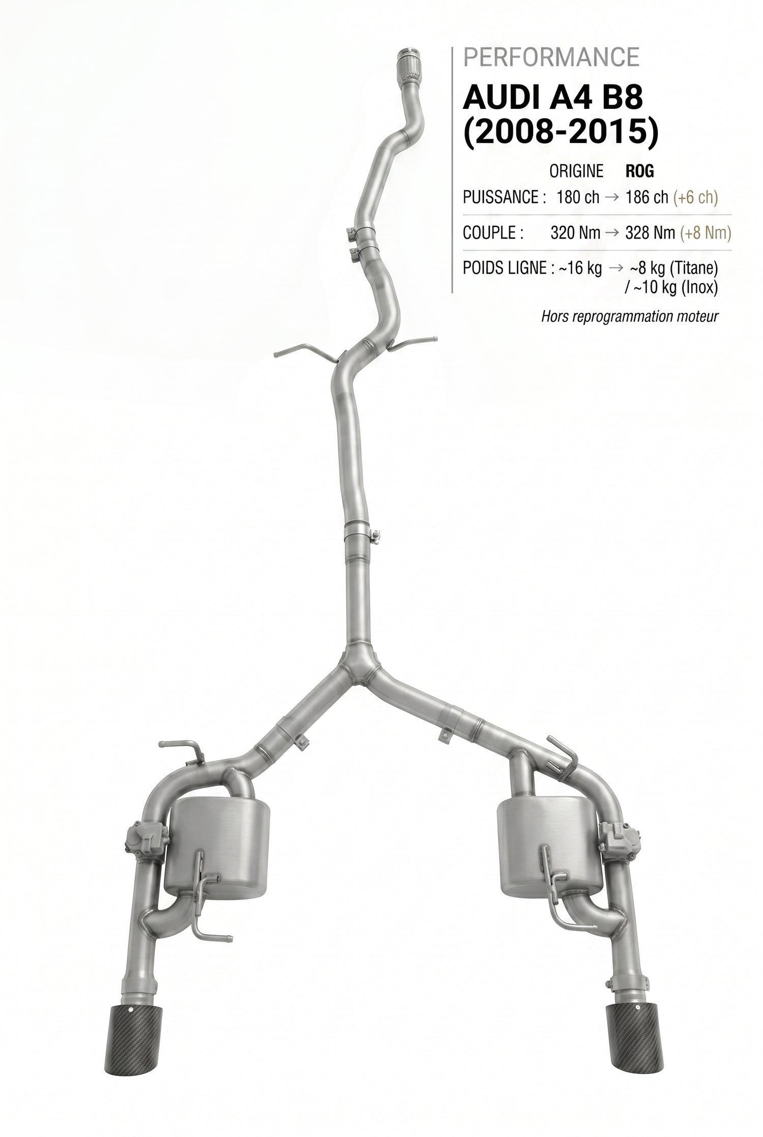 Ligne d'échappement AUDI A4 B8
