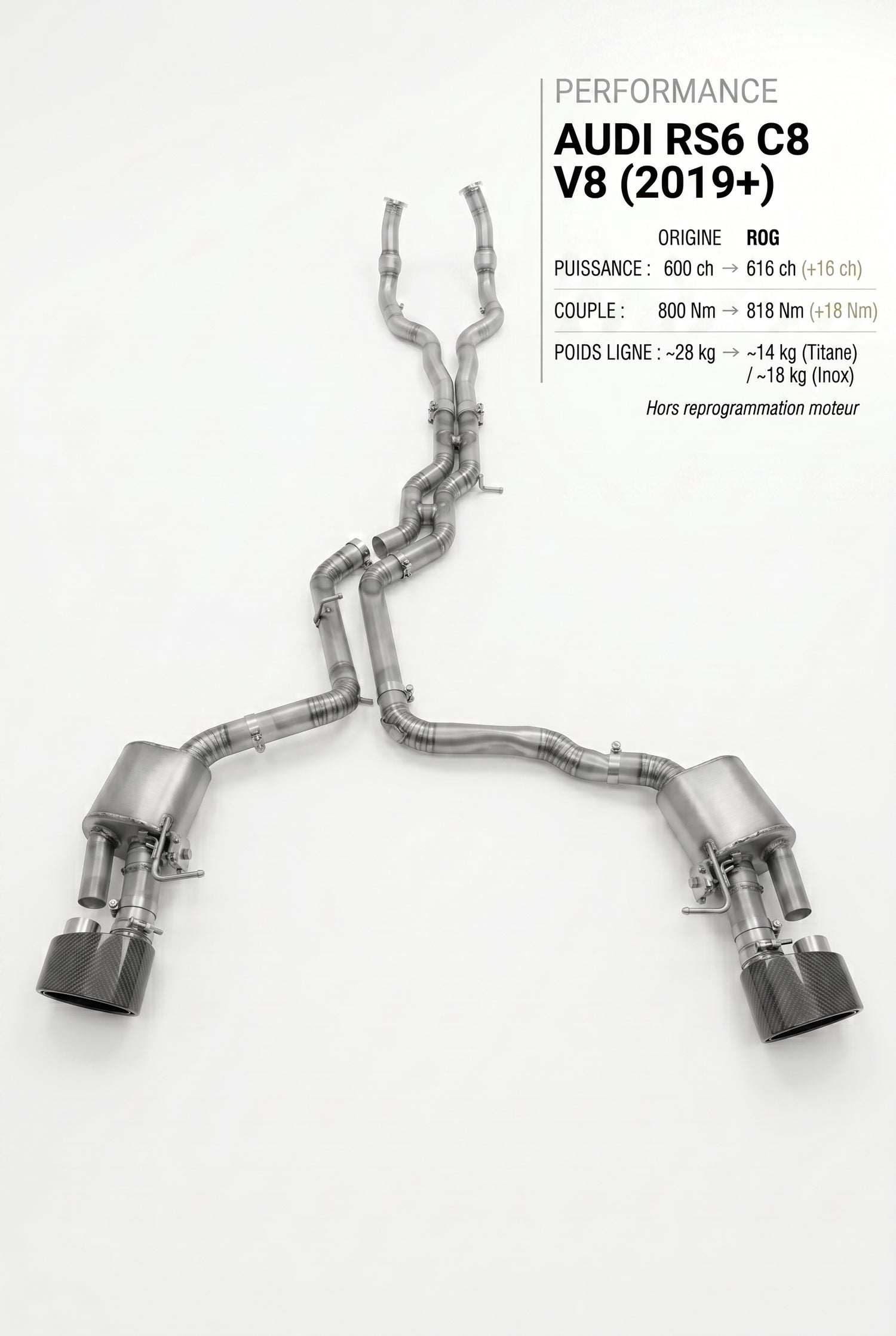 Ligne d'échappement AUDI RS6 C8 V8