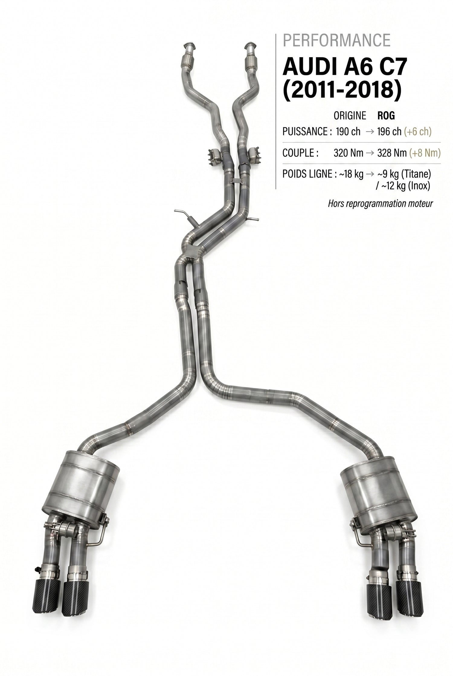 Ligne d'échappement AUDI A6 C7