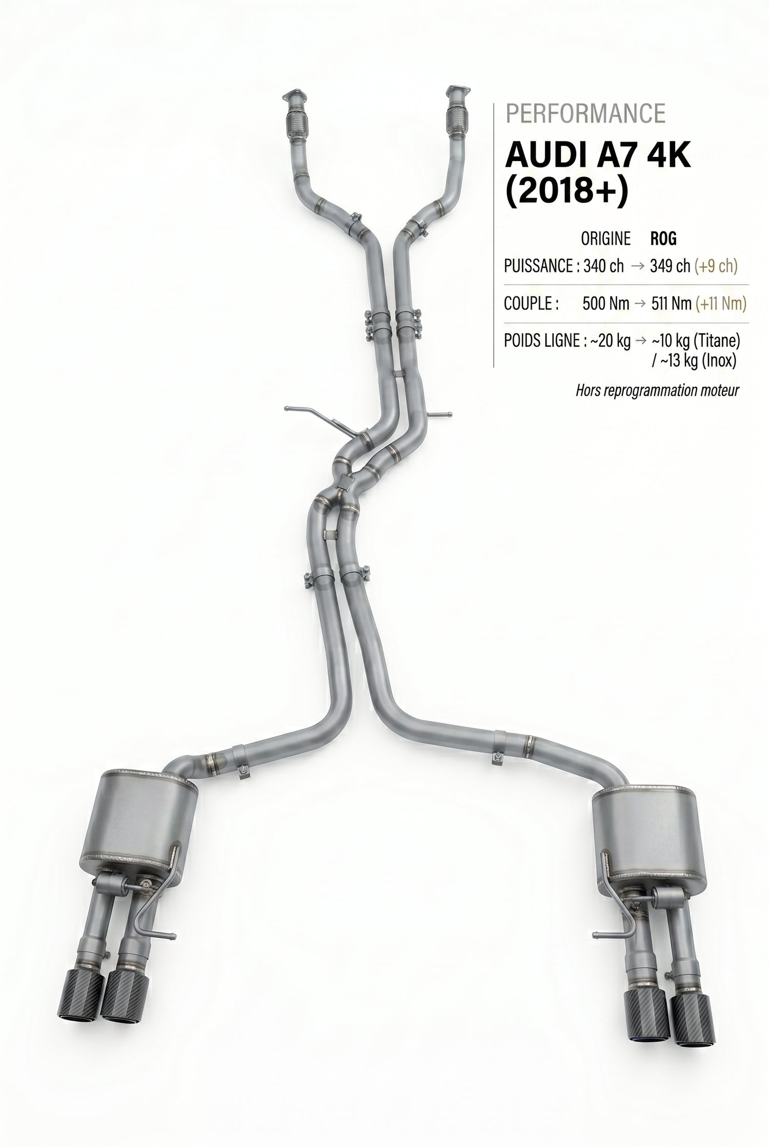 Ligne d'échappement AUDI A7 4K