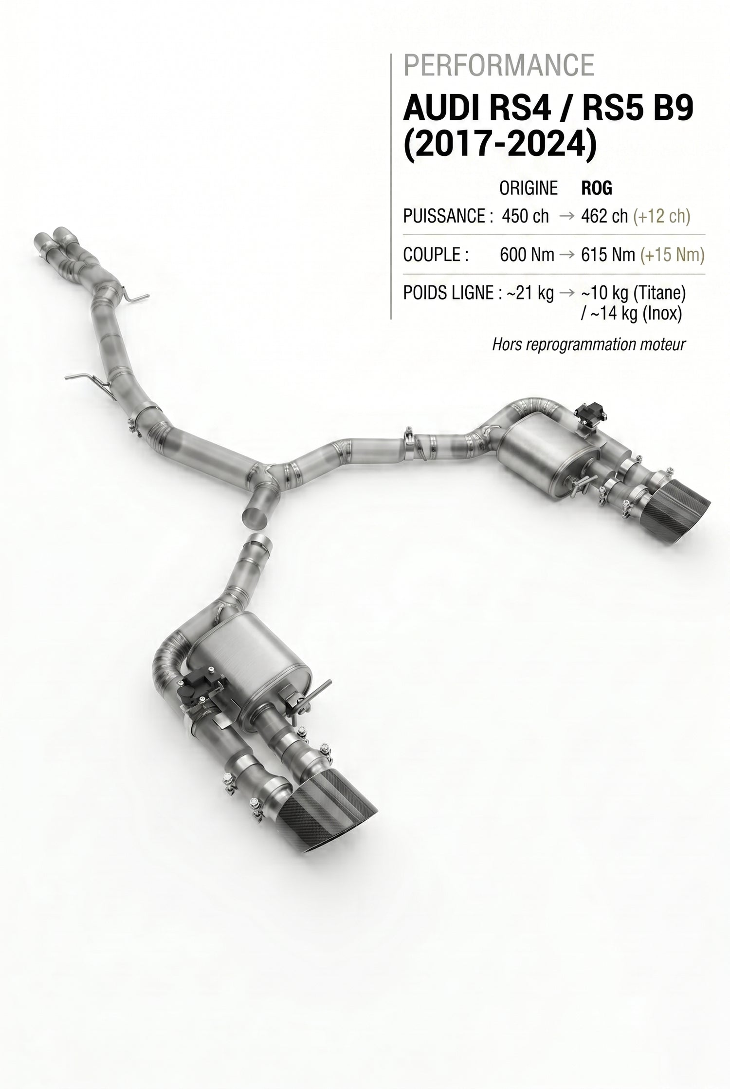 Ligne d'échappement AUDI RS4 / RS5 B9