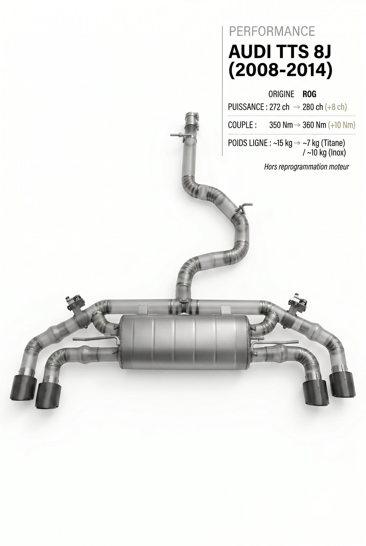Ligne d'échappement AUDI TTS 8J