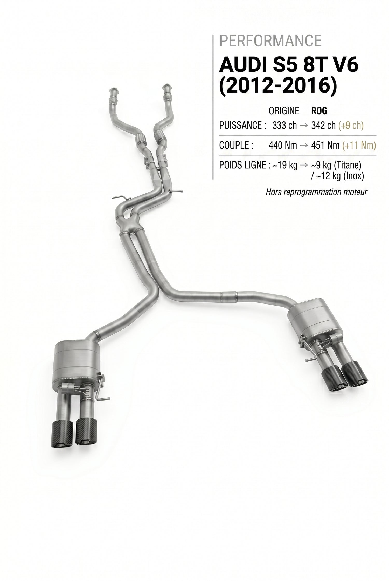 Ligne d'échappement AUDI S5 8T V6