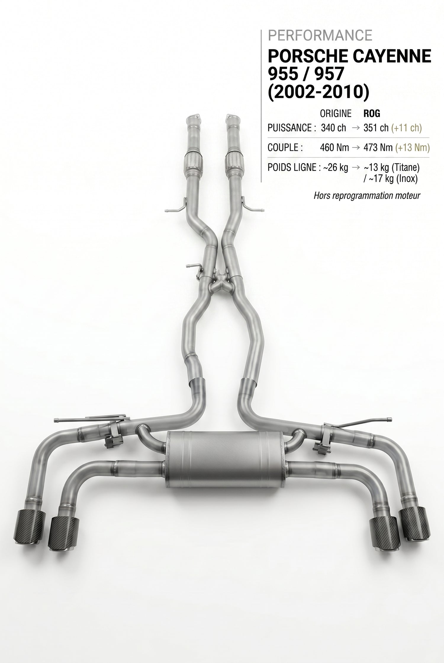 Ligne d'échappement PORSCHE CAYENNE 955 / 957