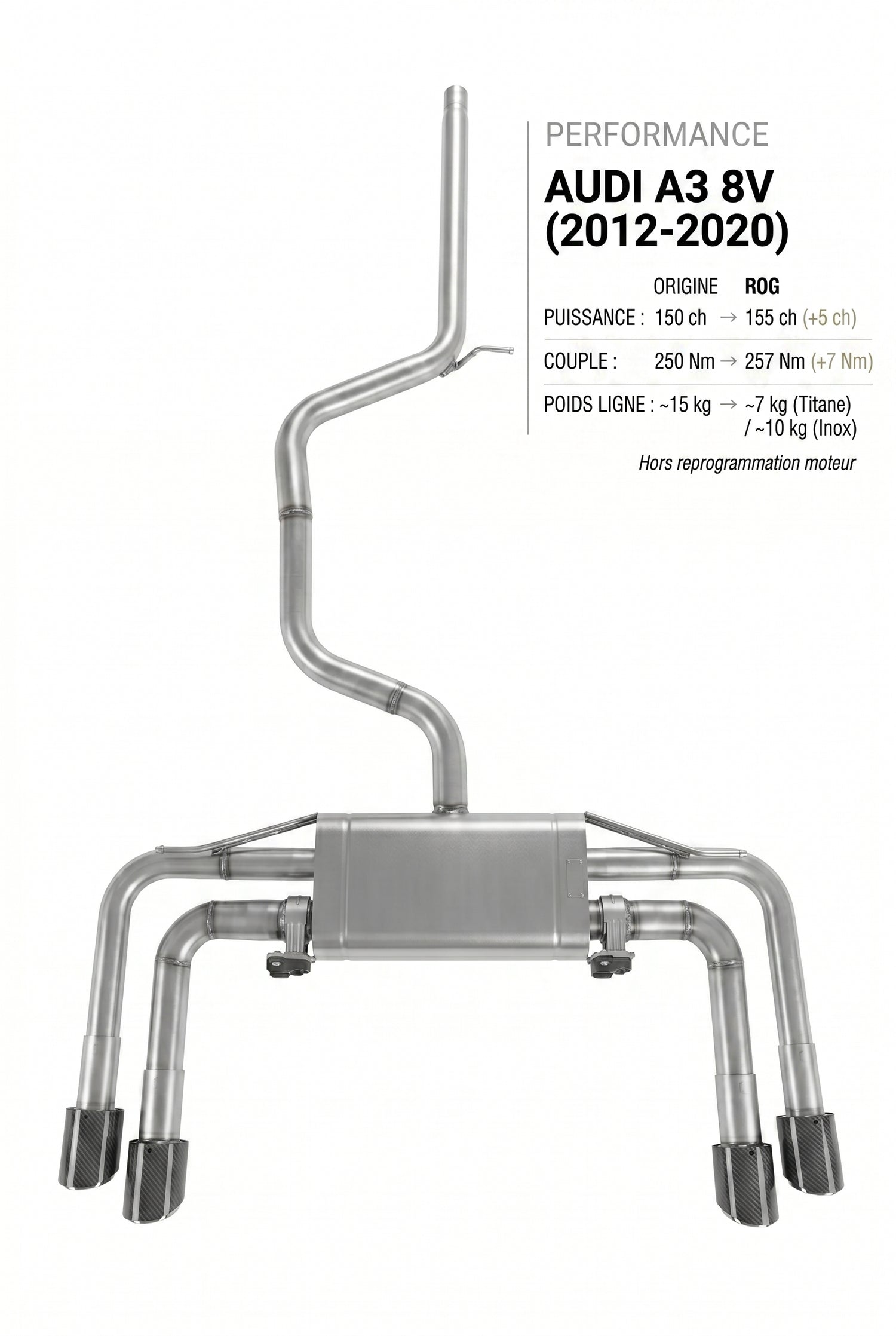 Ligne d'échappement AUDI A3 8V