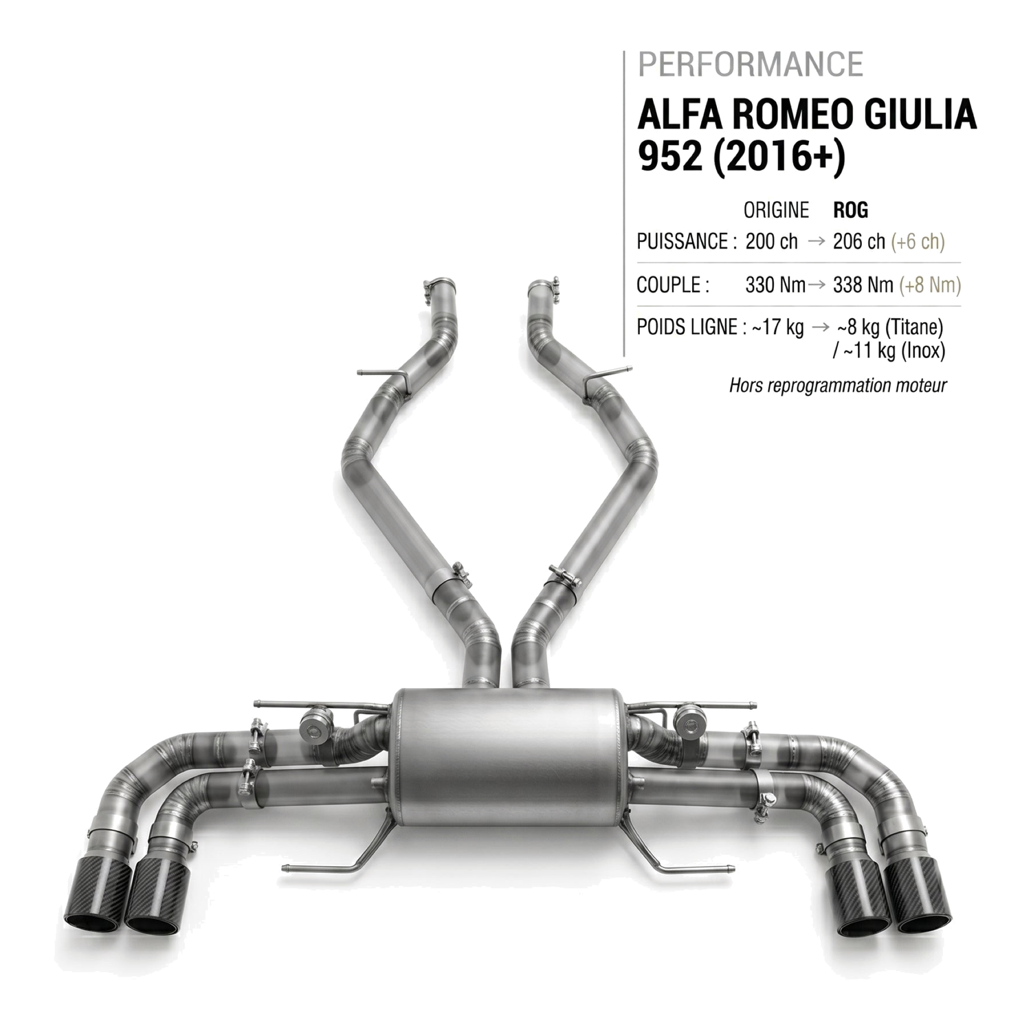Ligne d'échappement ALFA ROMEO GIULIA 952