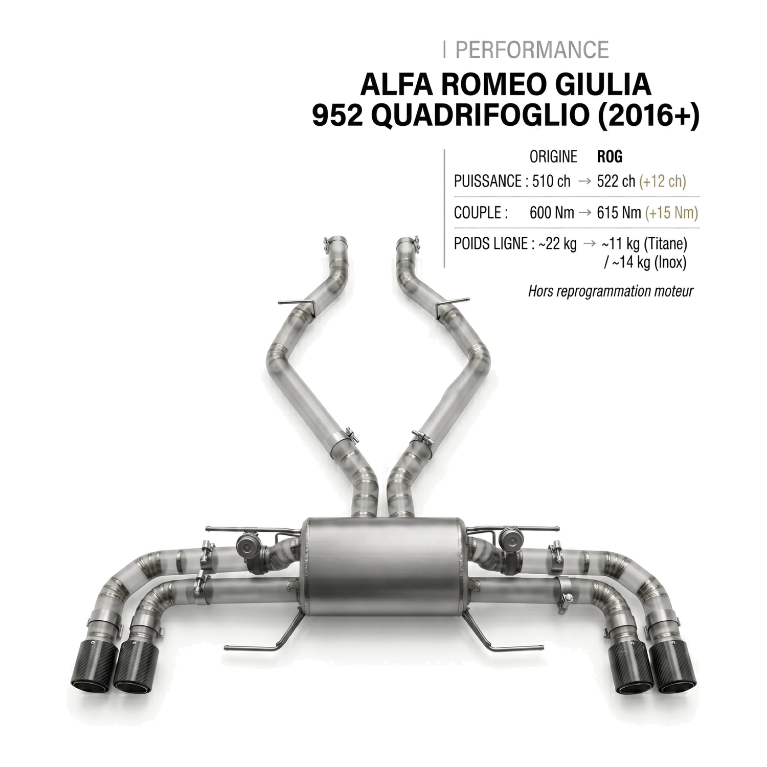 Ligne d'échappement ALFA ROMEO GIULIA 952 QUADRIFOGLIO