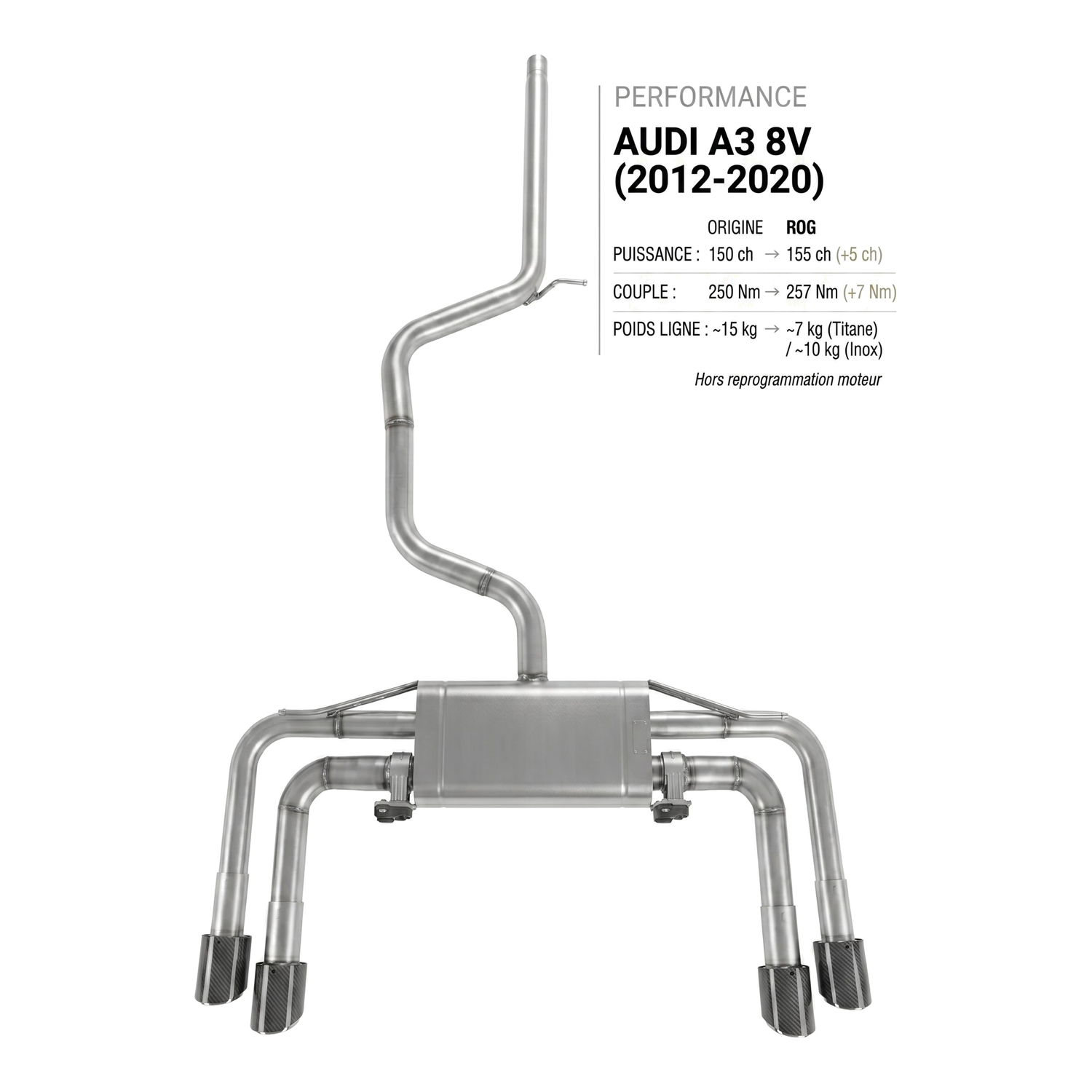 Ligne d'échappement AUDI A3 8V