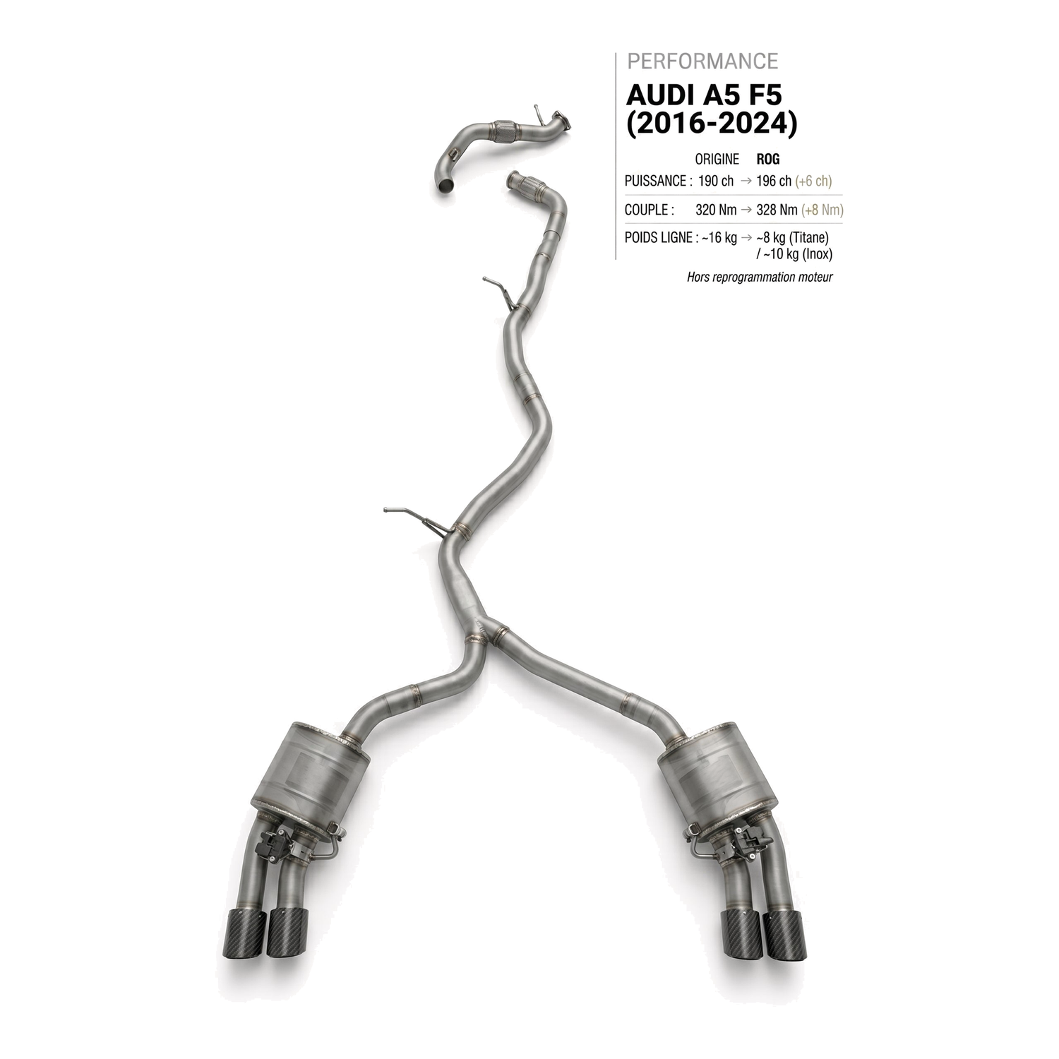 Ligne d'échappement AUDI A5 F5