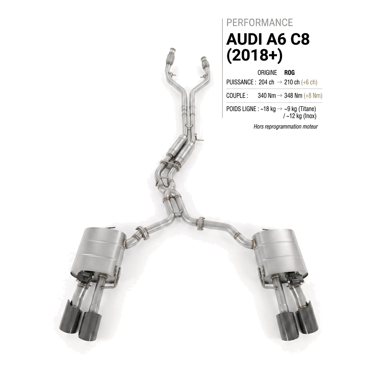 Ligne d'échappement AUDI A6 C8