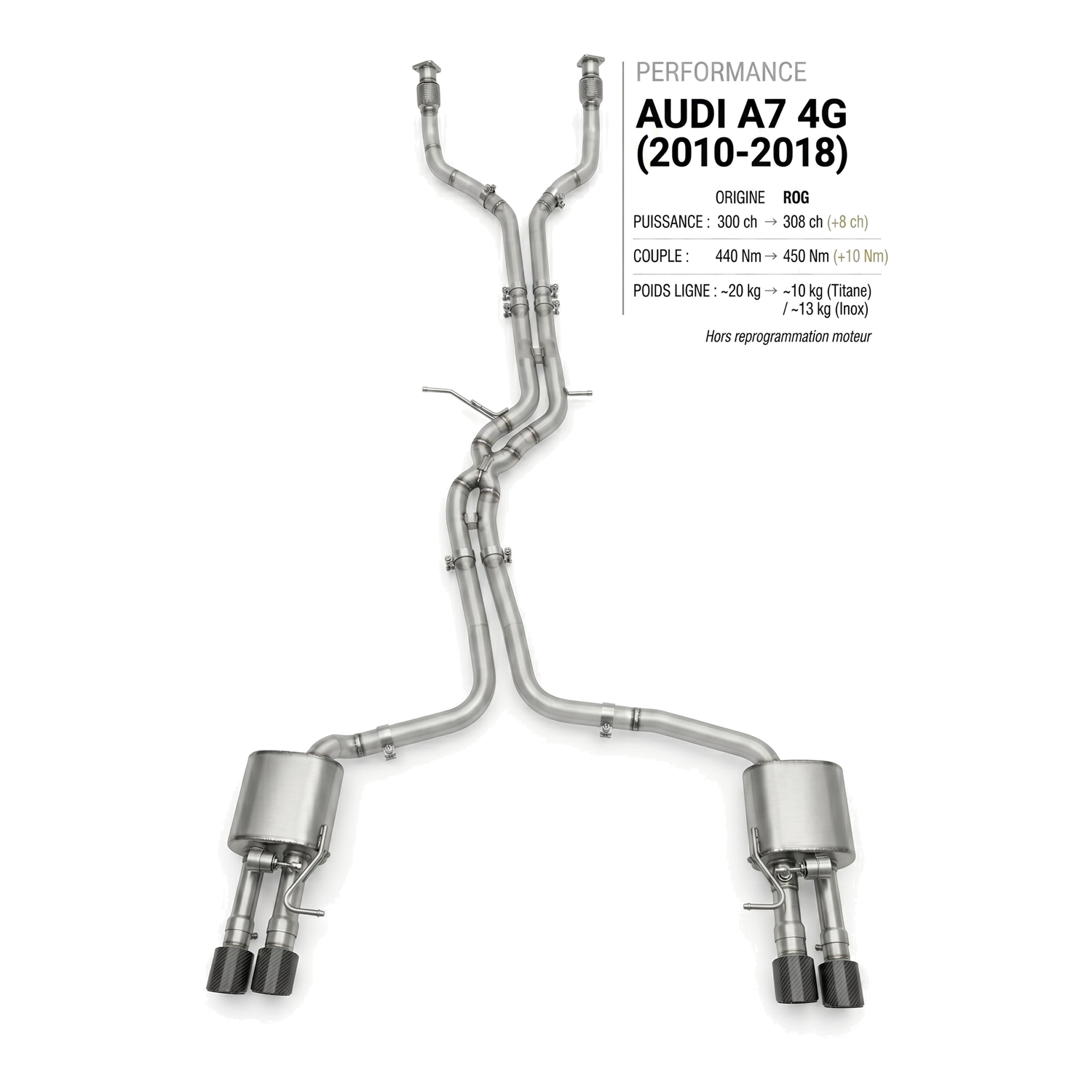 Ligne d'échappement AUDI A7 4G
