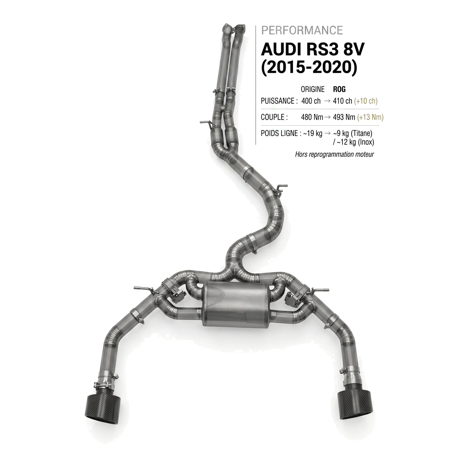 Ligne d'échappement AUDI RS3 8V
