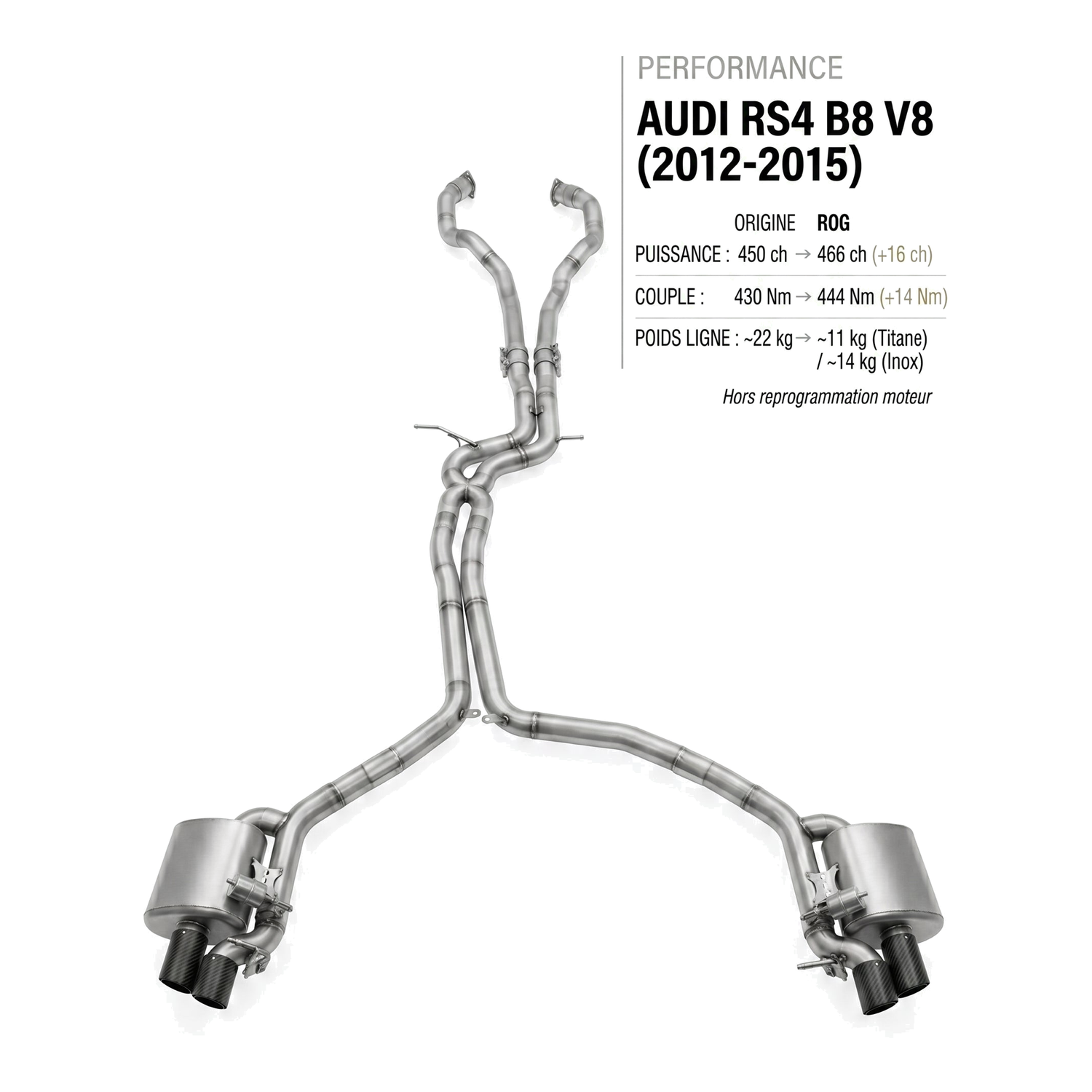 Ligne d'échappement AUDI RS4 B8 V8