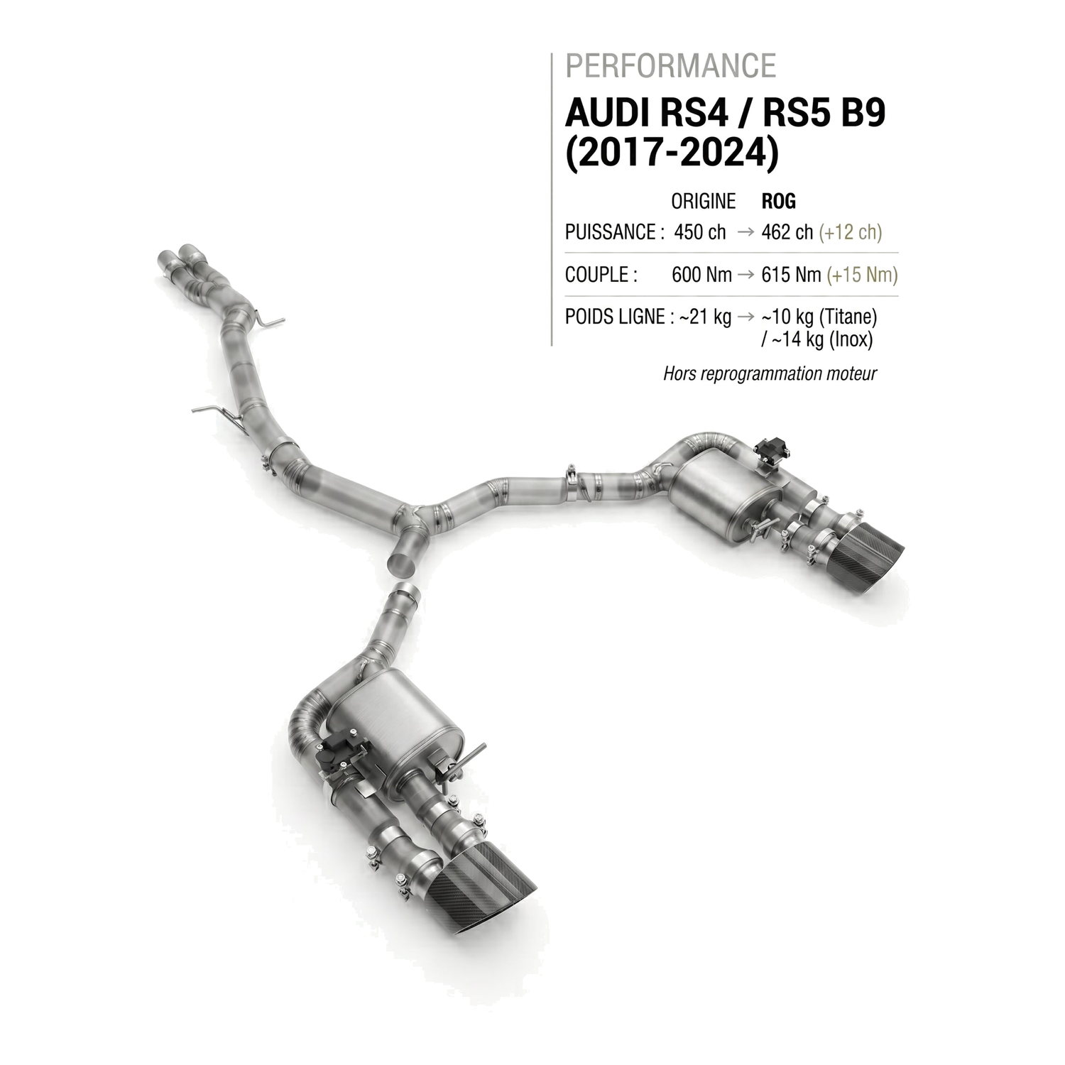 Ligne d'échappement AUDI RS4 / RS5 B9