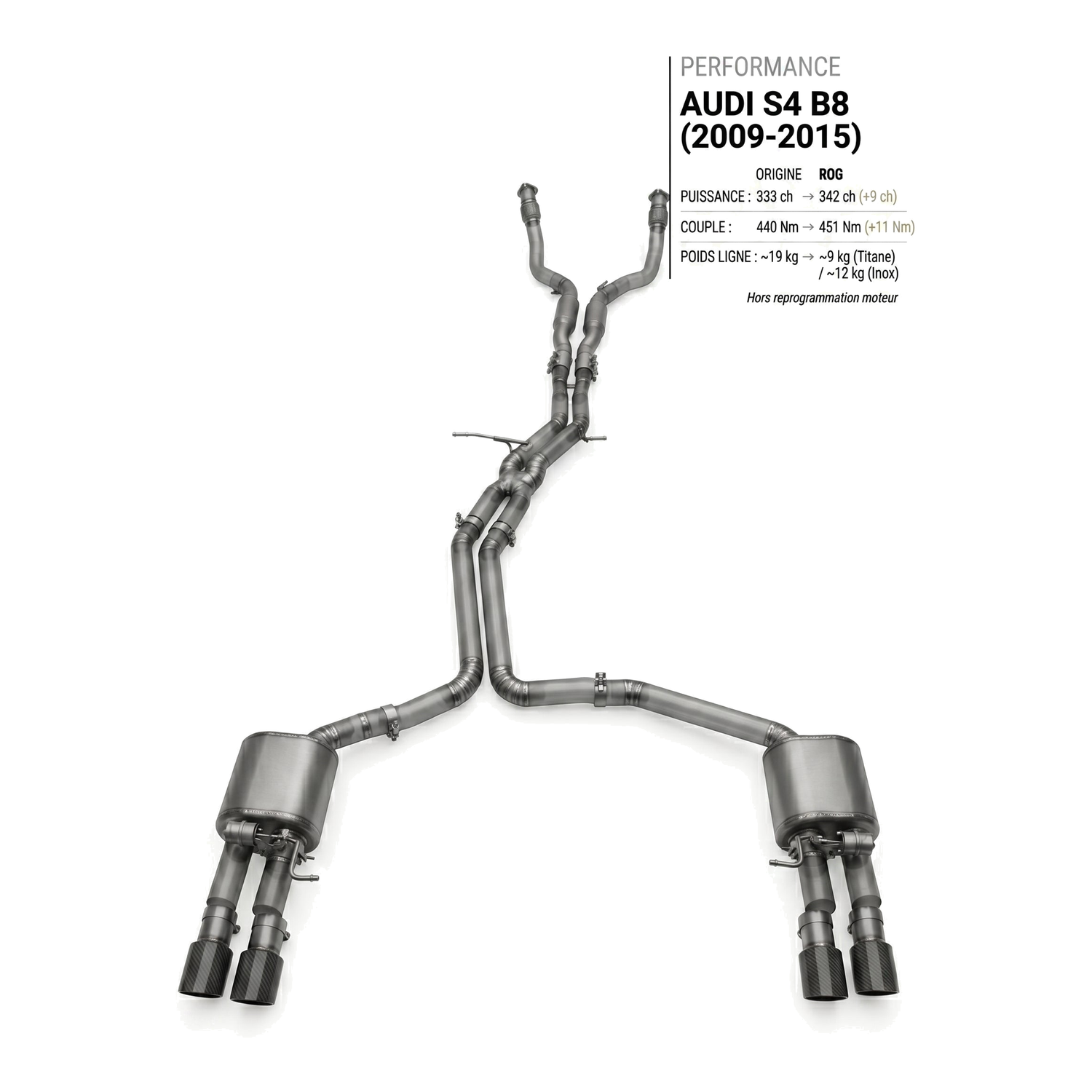 Ligne d'échappement AUDI S4 B8