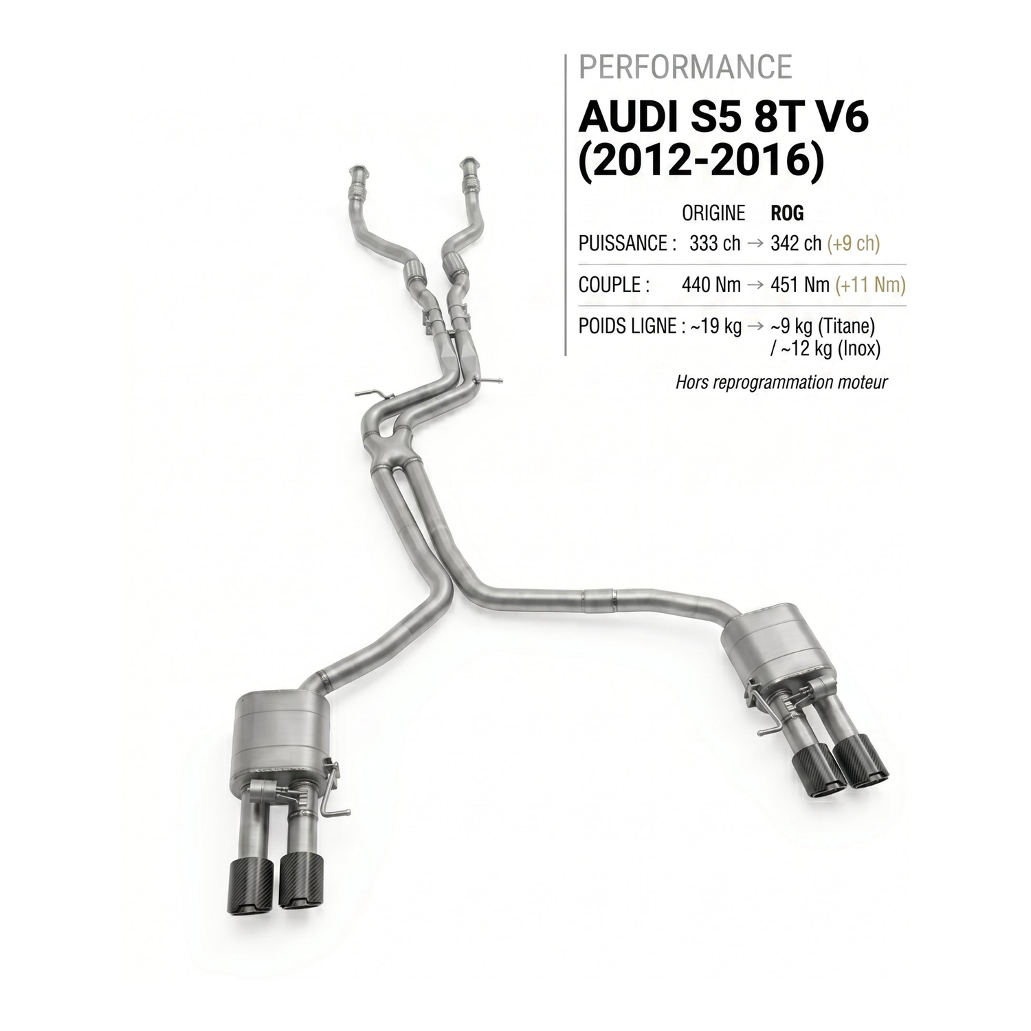 Ligne d'échappement AUDI S5 8T V6