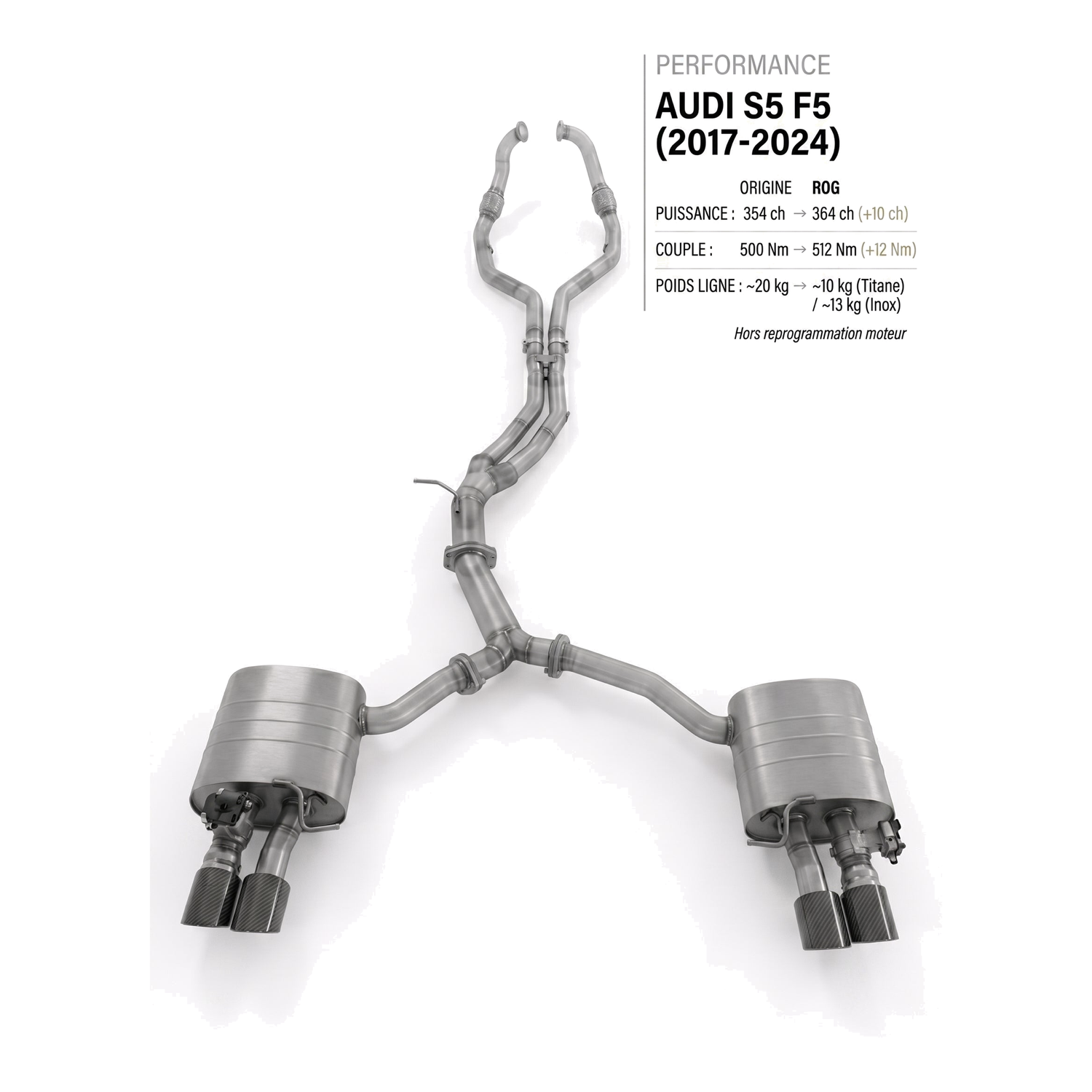 Ligne d'échappement AUDI S5 F5