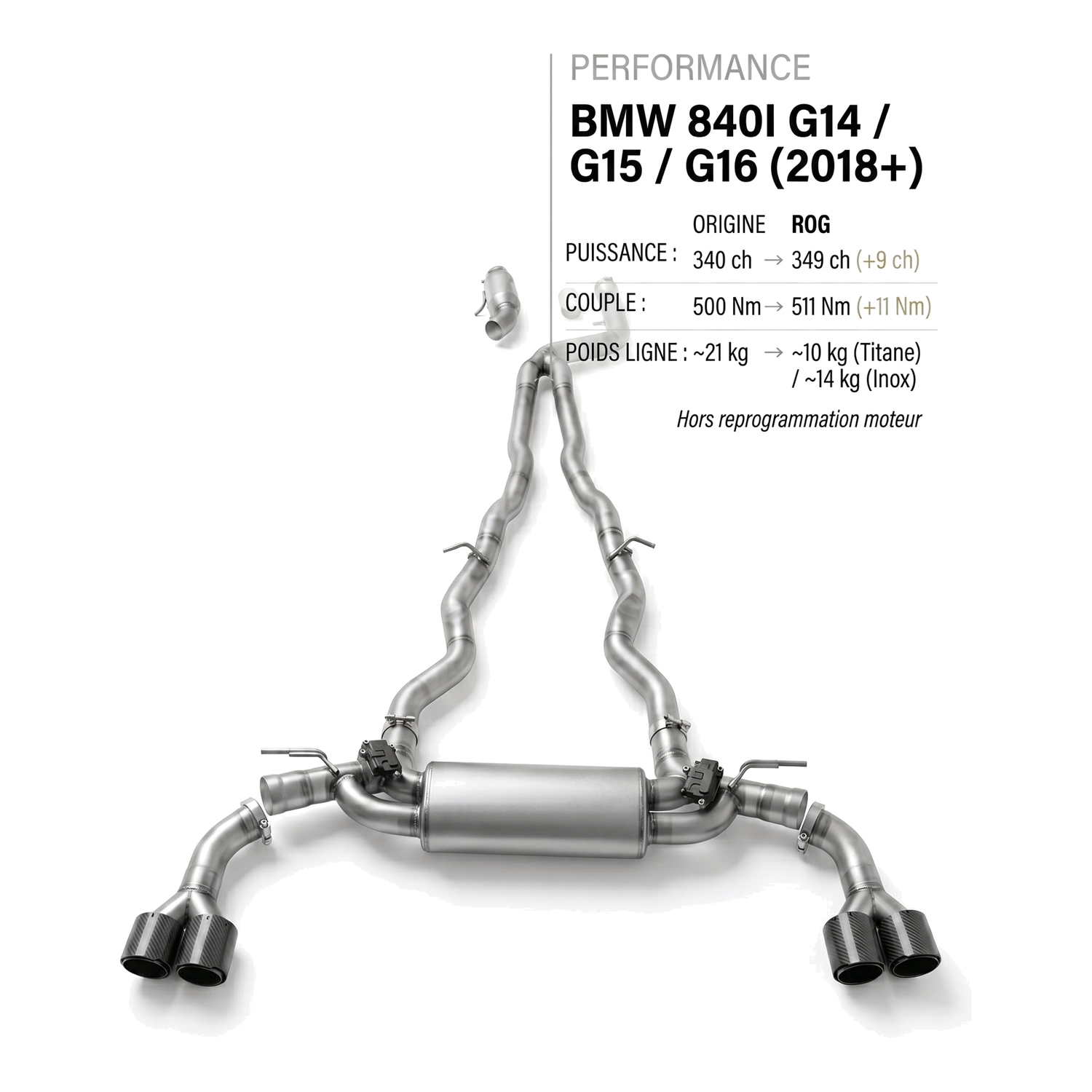 Ligne d'échappement BMW 840I G14 / G15 / G16