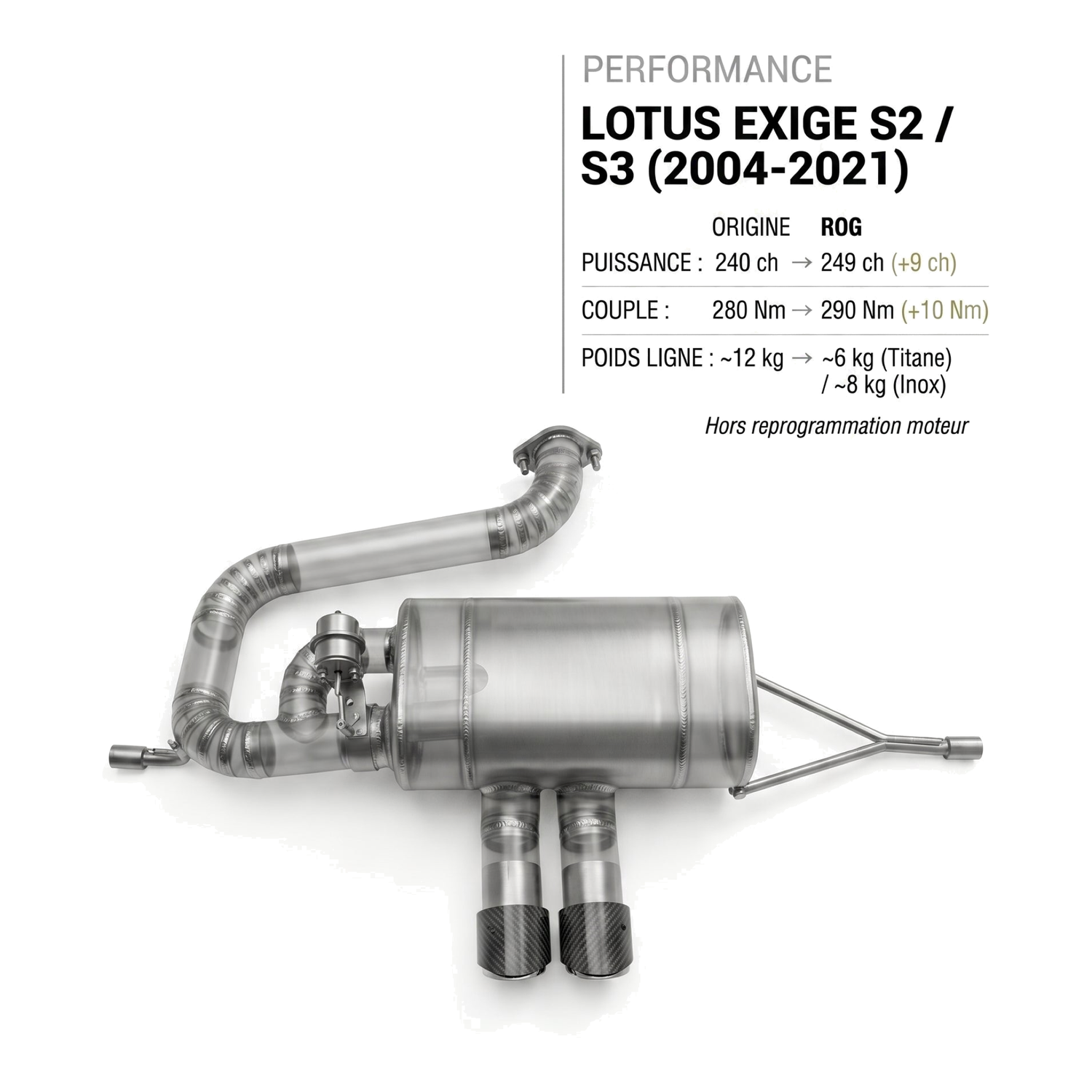 Ligne d'échappement LOTUS EXIGE S2 / S3