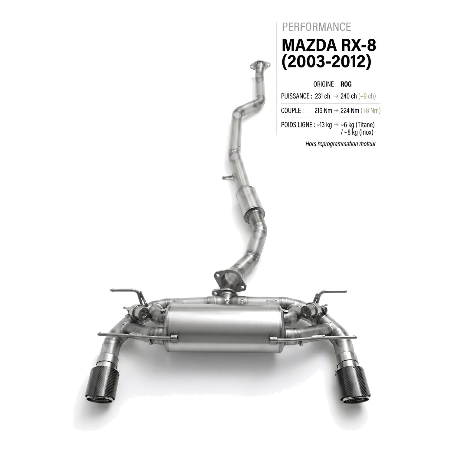 Ligne d'échappement MAZDA RX-8