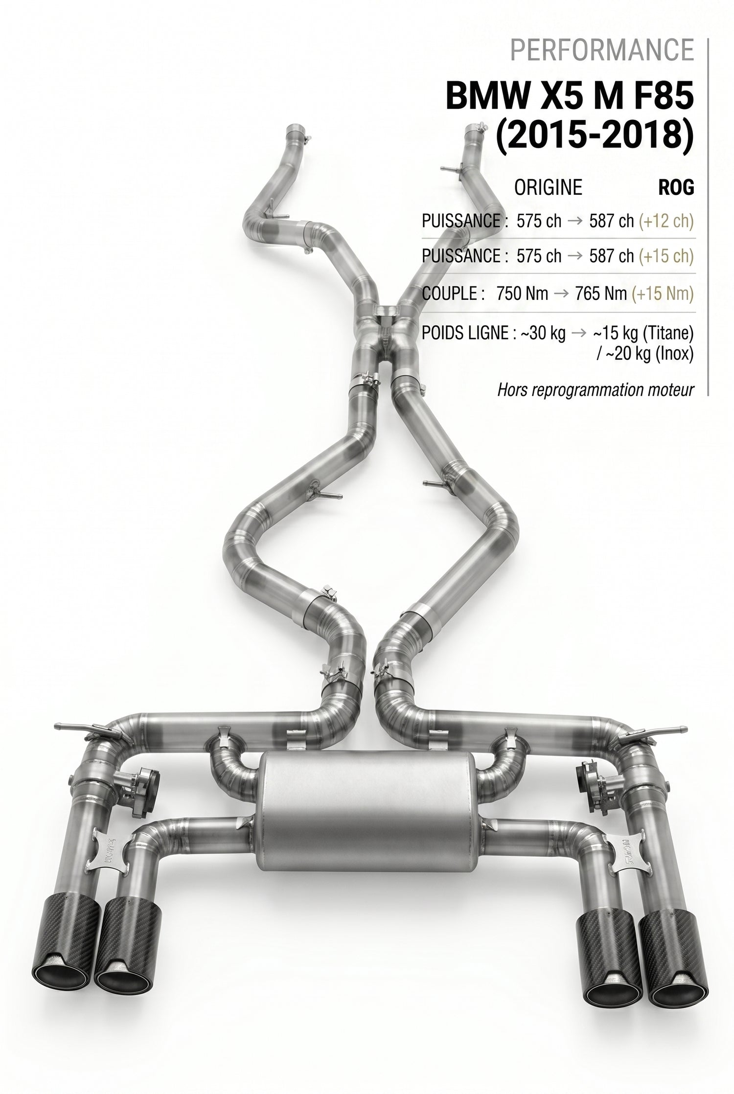 Ligne d'échappement BMW X5 M F85