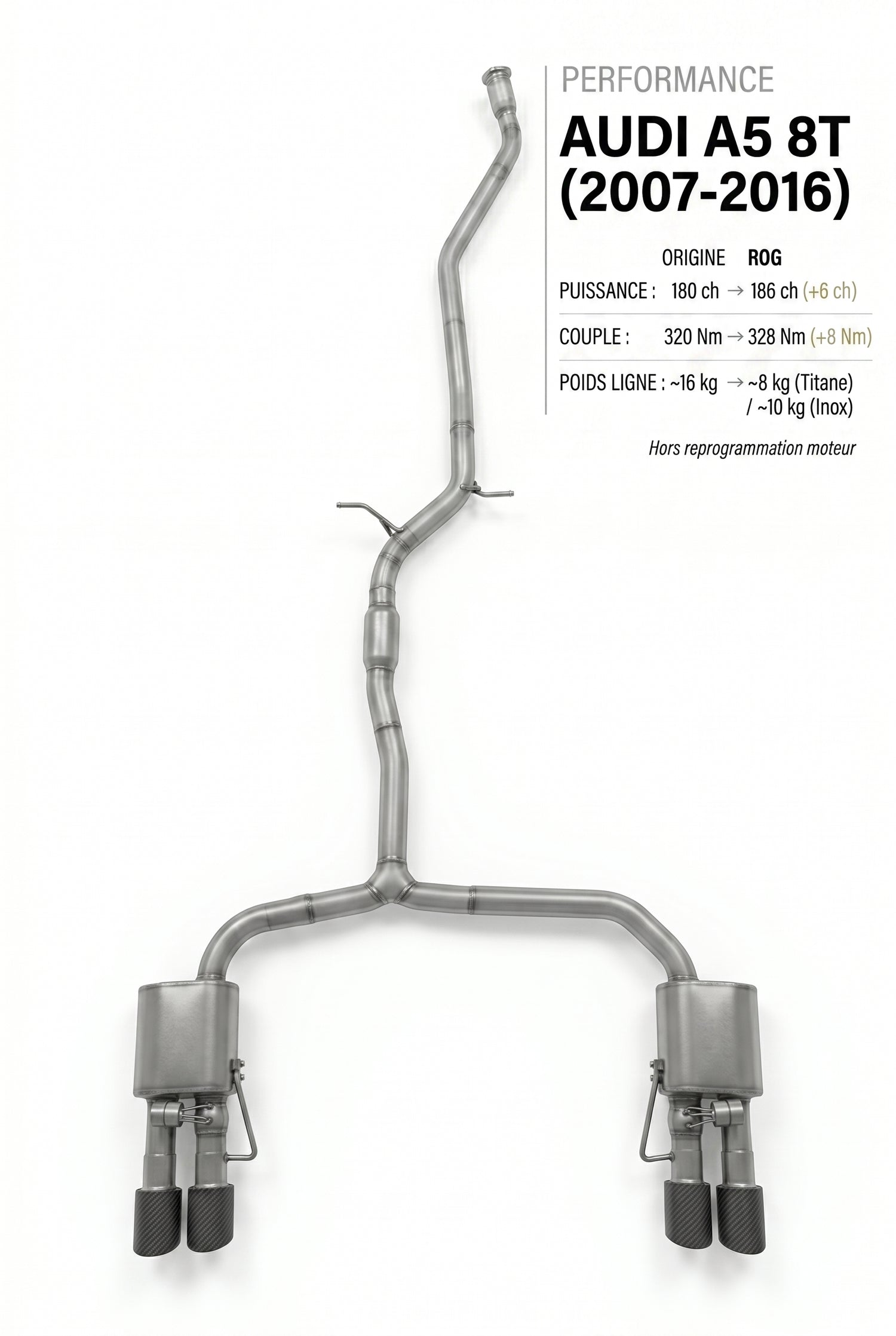 Ligne d'échappement AUDI A5 8T