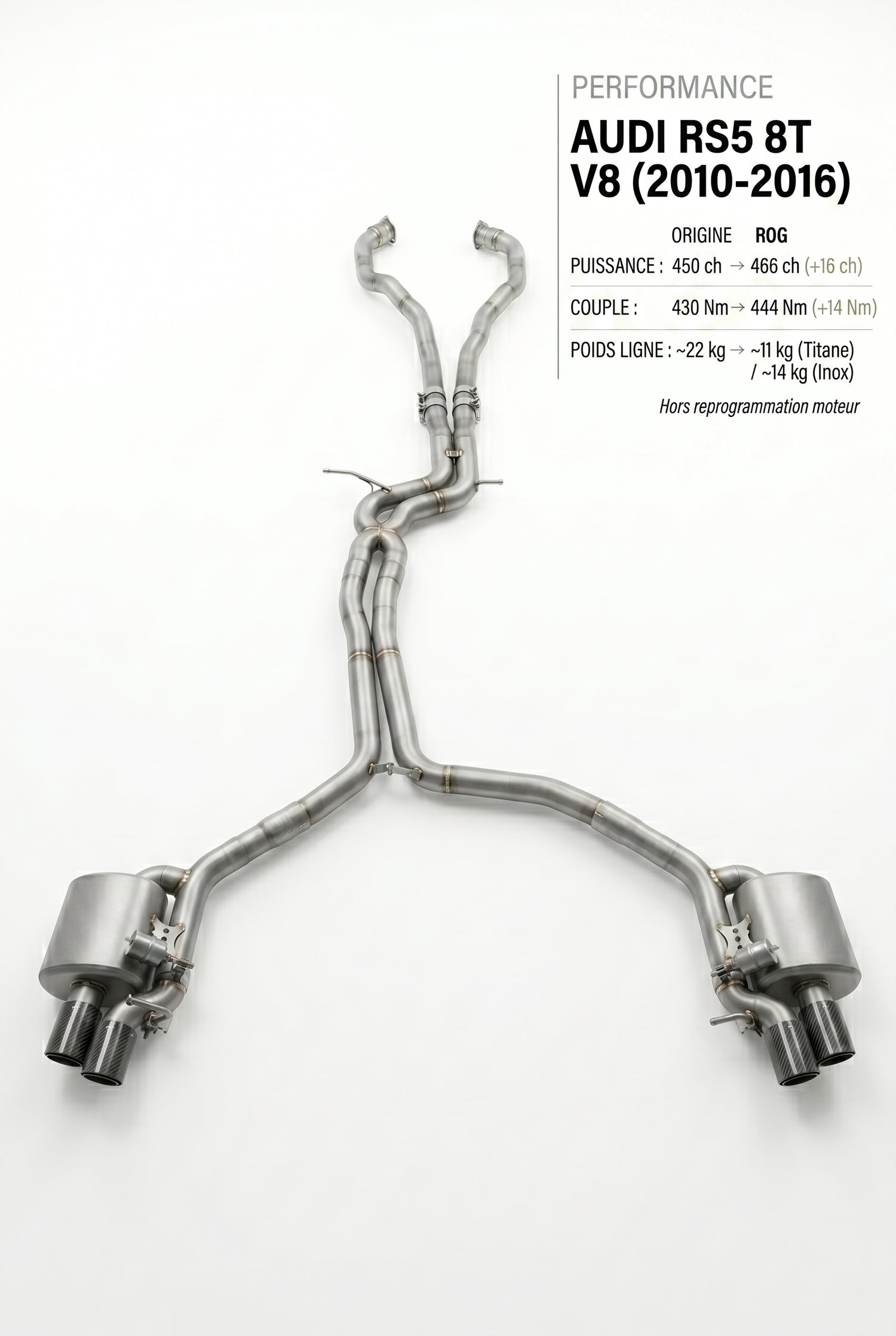 Ligne d'échappement AUDI RS5 8T V8
