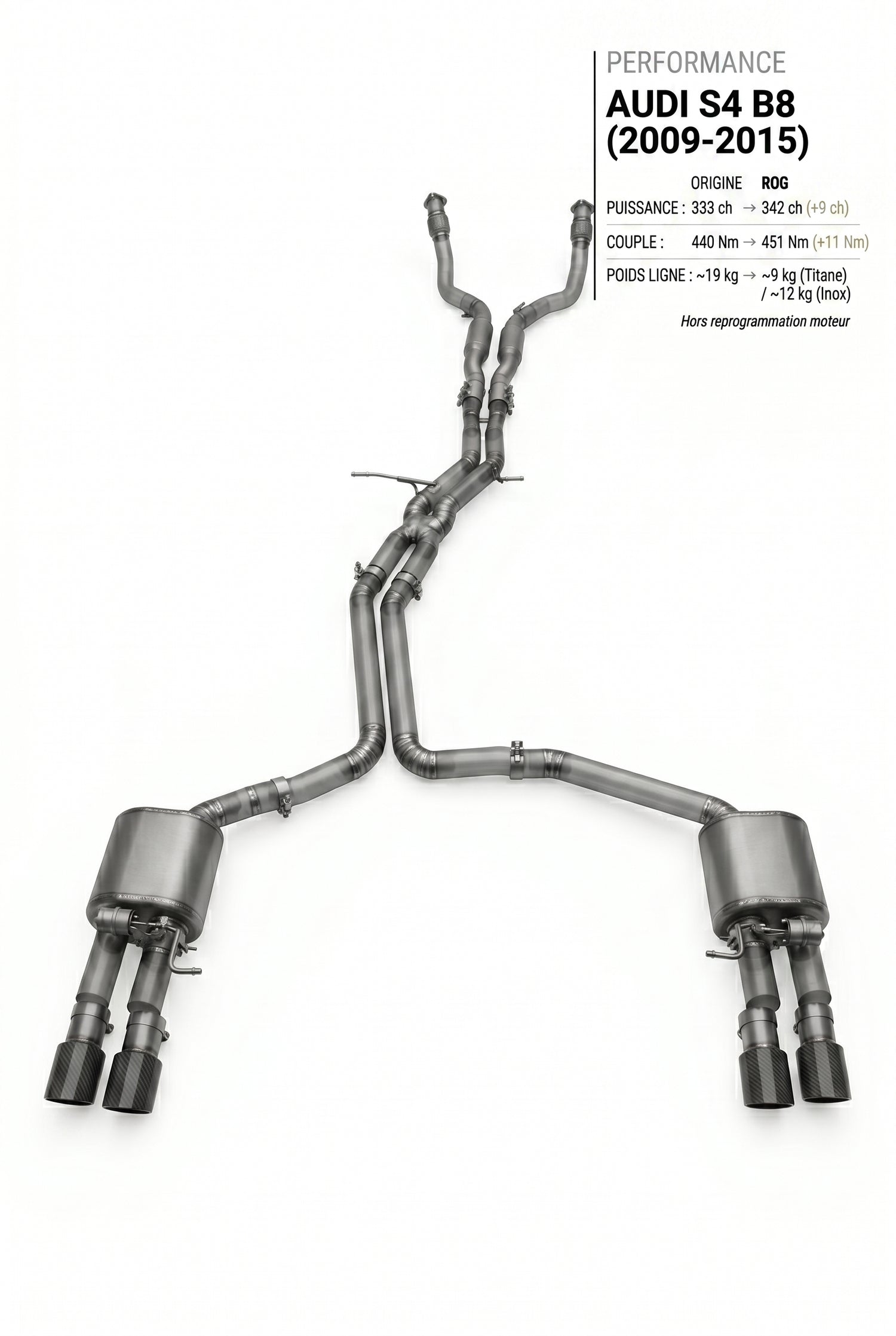 Ligne d'échappement AUDI S4 B8