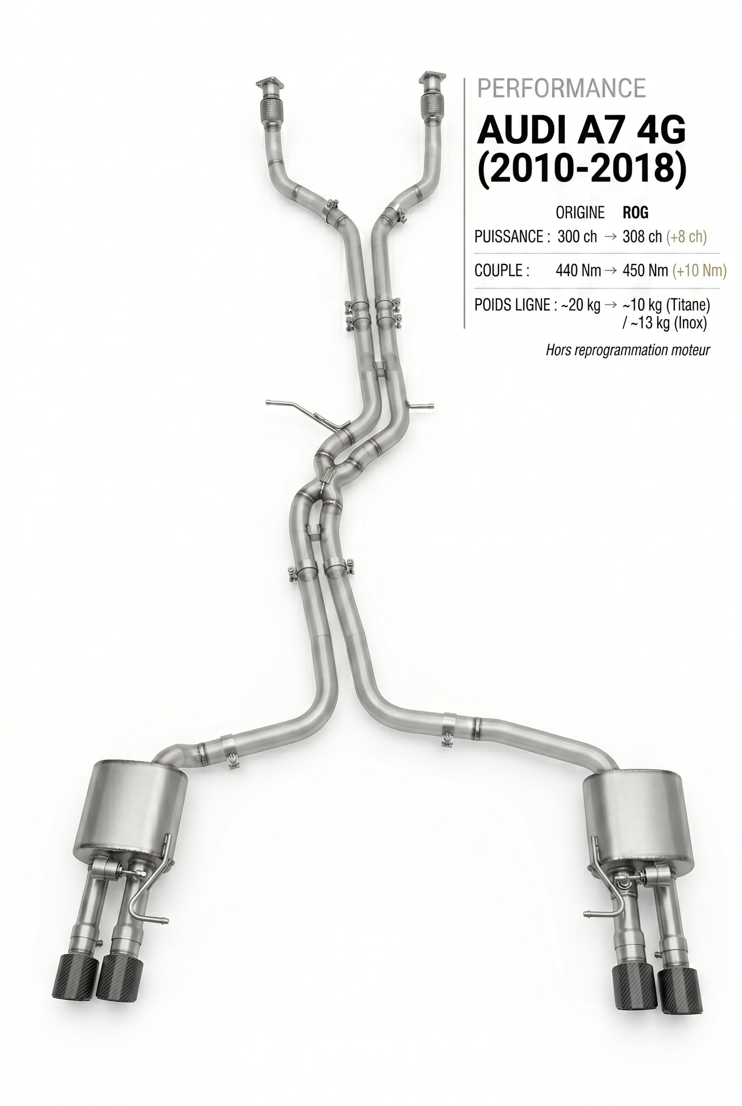 Ligne d'échappement AUDI A7 4G