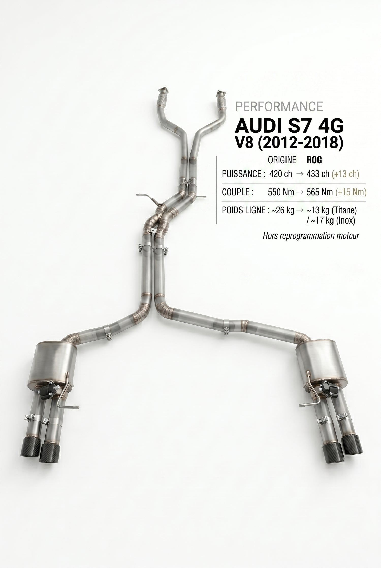 Ligne d'échappement AUDI S7 4G V8