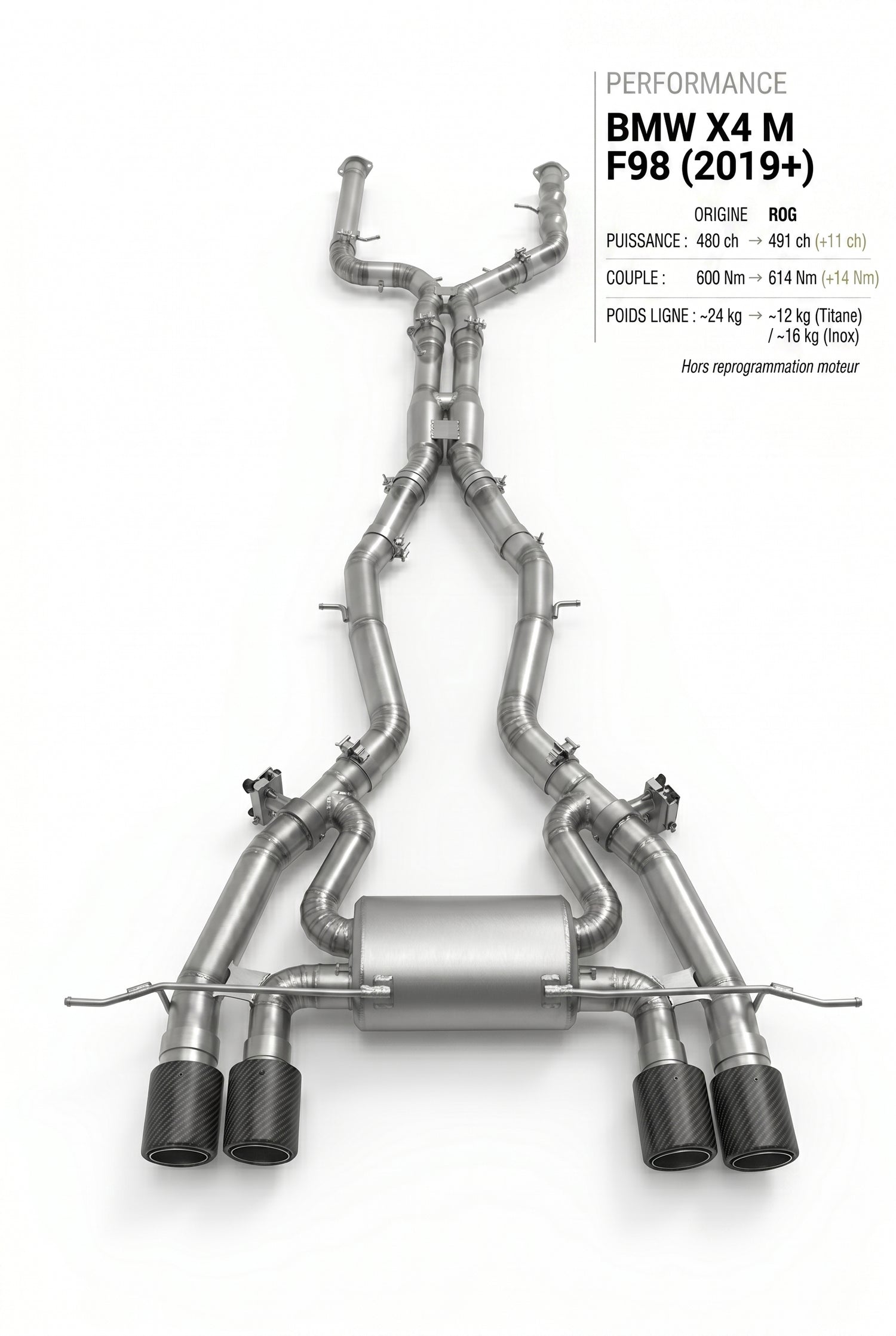 Ligne d'échappement BMW X4 M F98