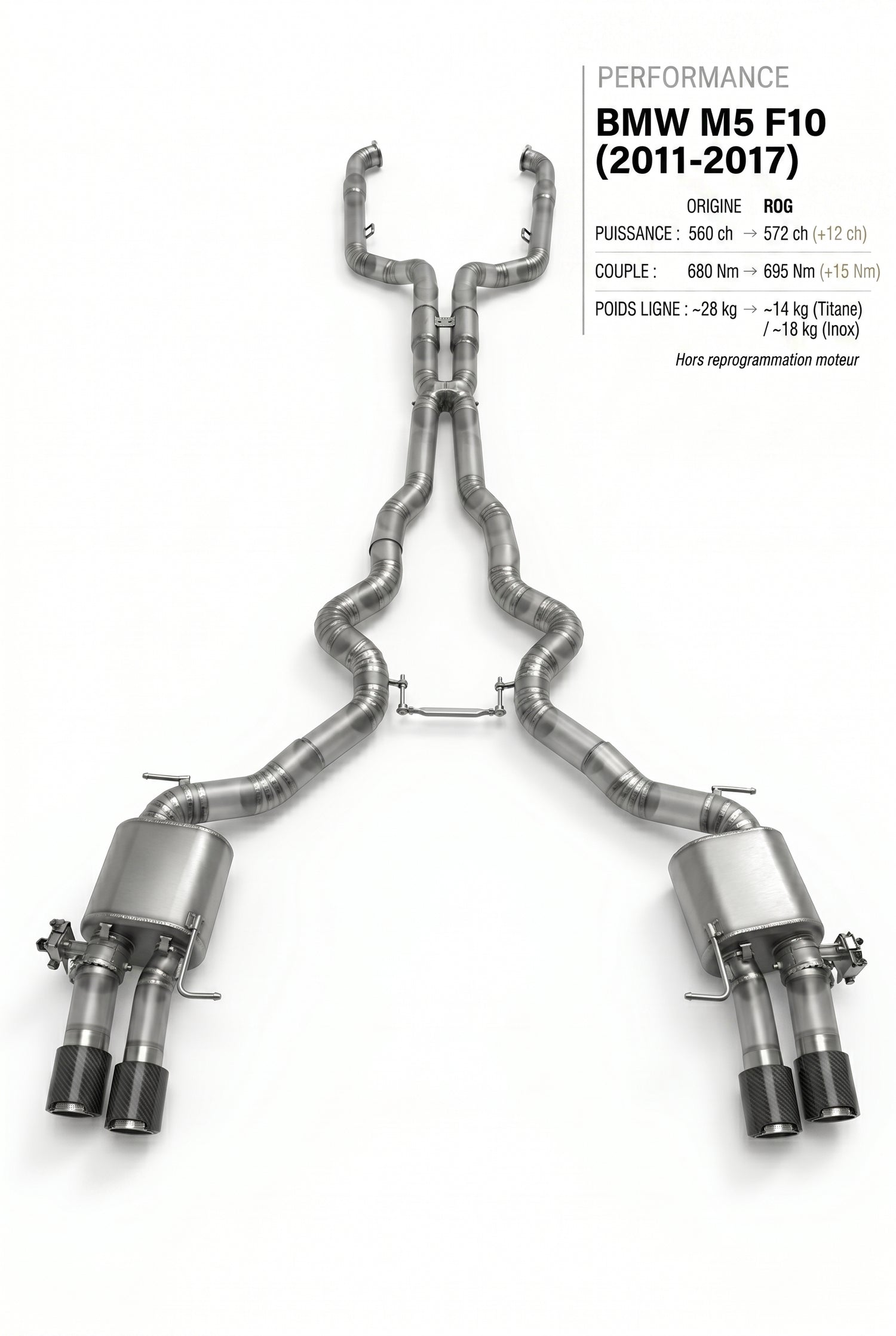 Ligne d'échappement BMW M5 F10