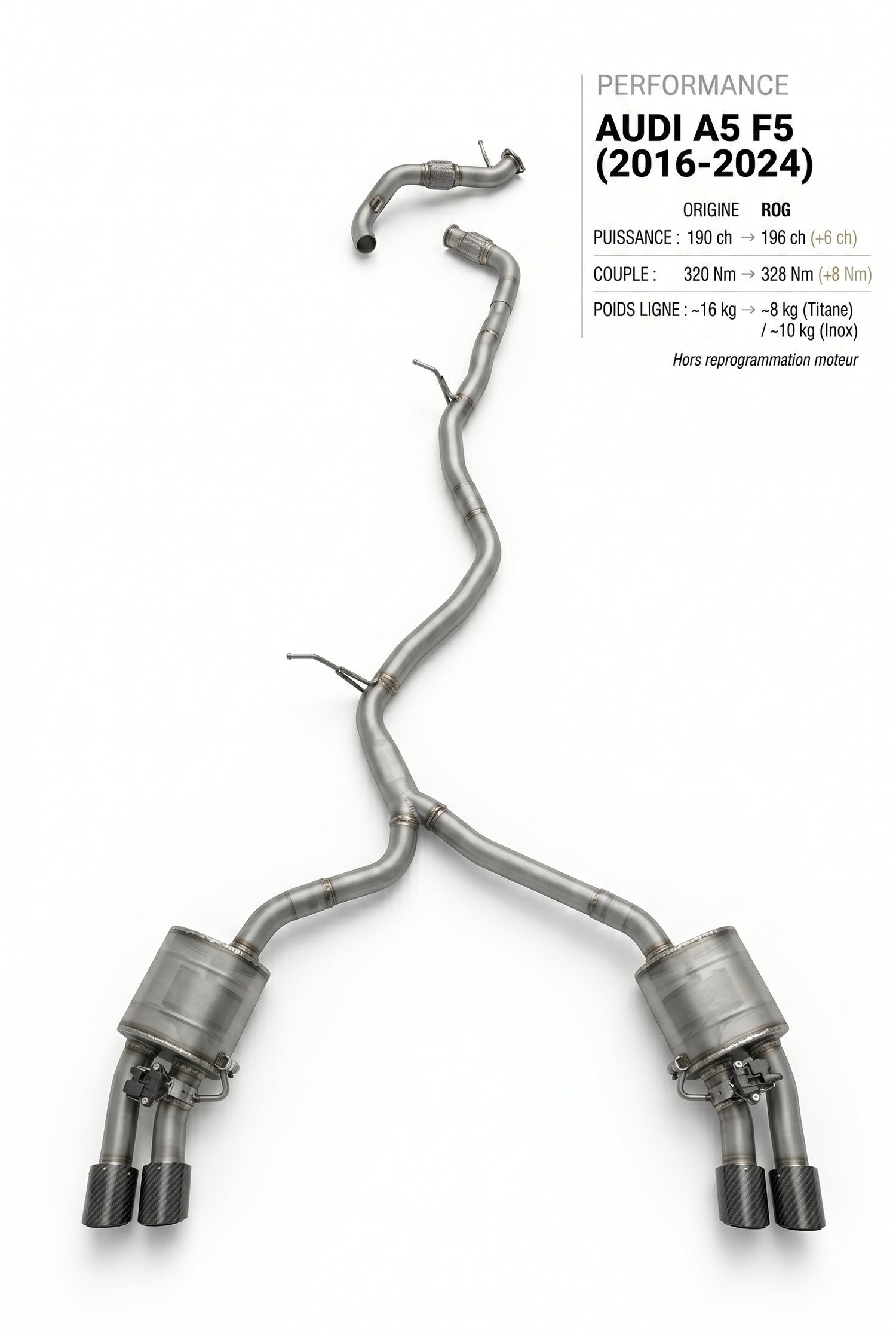 Ligne d'échappement AUDI A5 F5